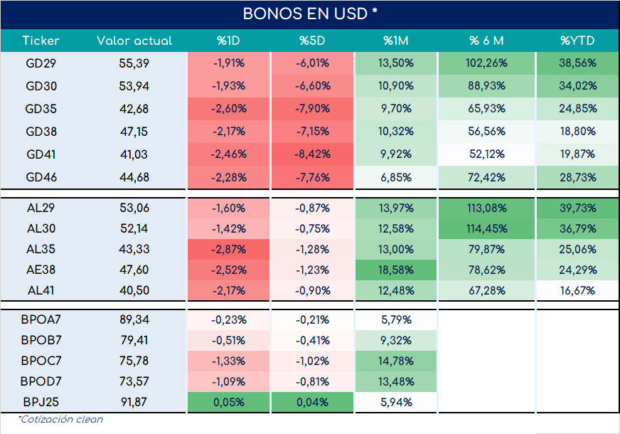 Bonos_cierre_05092023