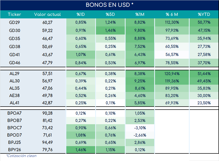 Bonos_cierre_05092023