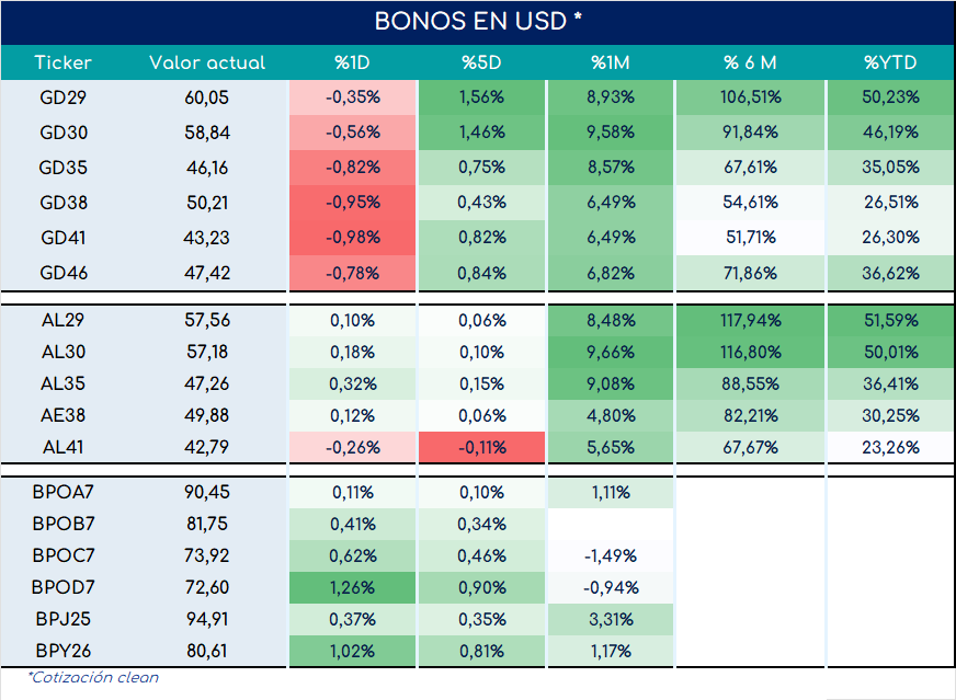 Bonos_cierre_05092023