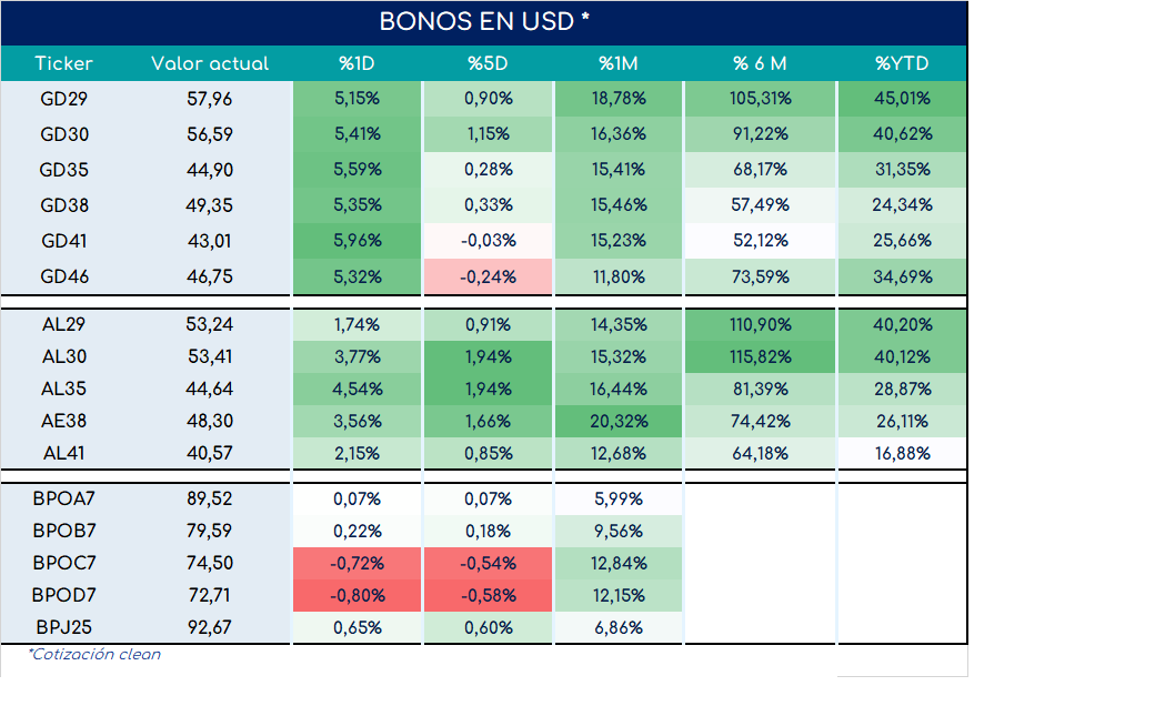 Bonos_cierre_05092023
