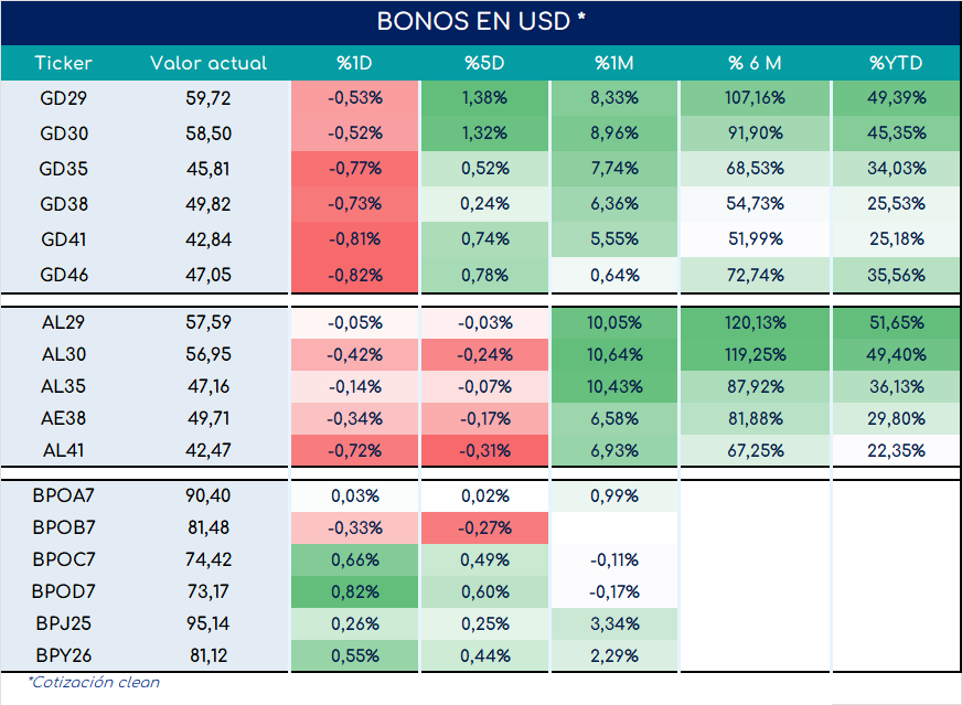 Bonos_cierre_05092023