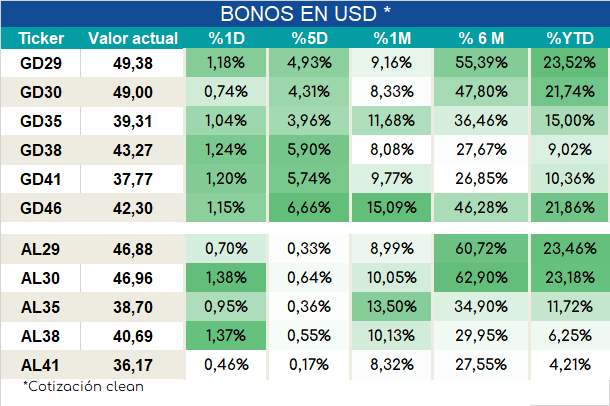 Bonos_cierre_05092023
