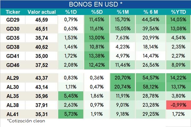 Bonos_cierre_05092023