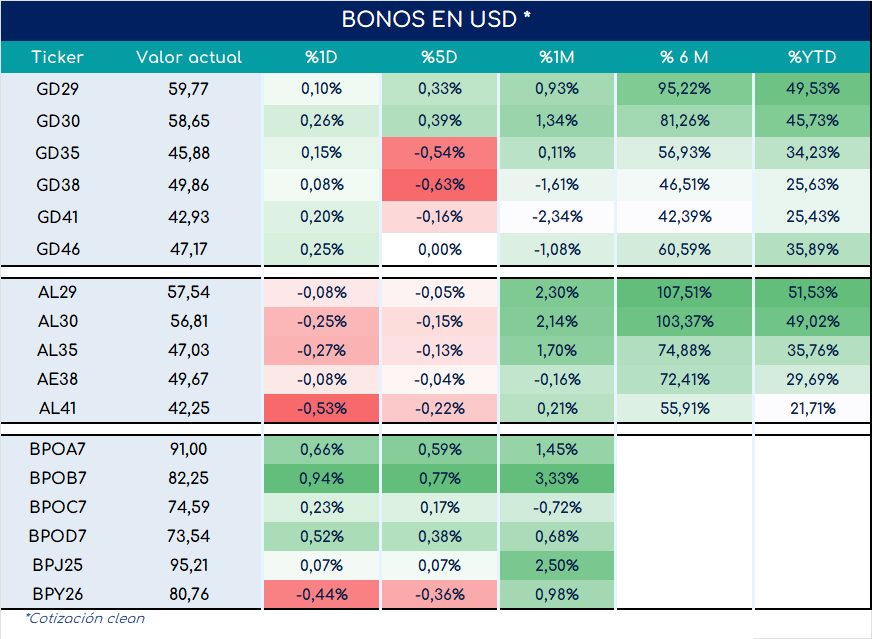 Bonos_cierre_05092023