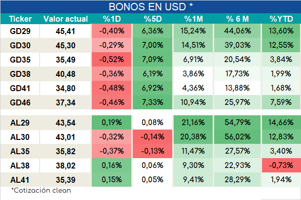 Bonos_ap_02022024