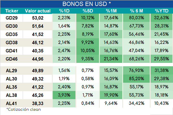 Bonos_cierre_05092023
