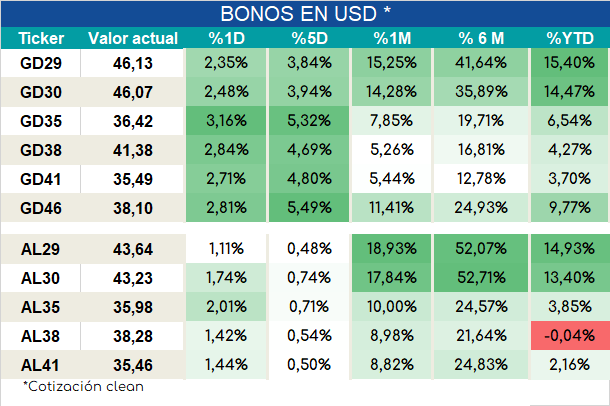 Bonos_cierre_05092023
