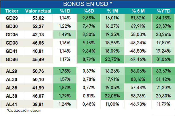 Bonos_cierre_05092023