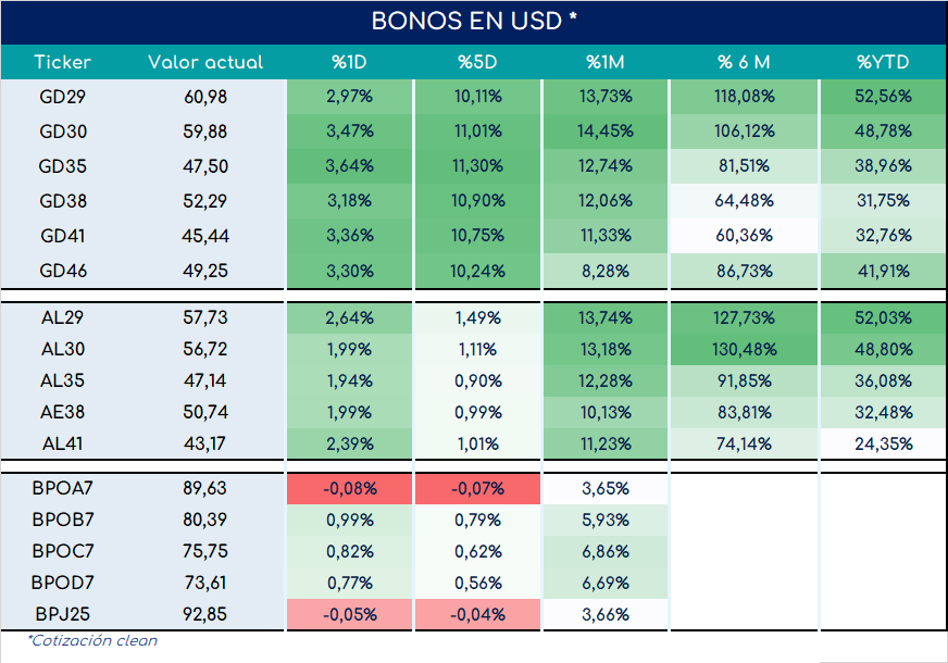 Bonos_cierre_05092023