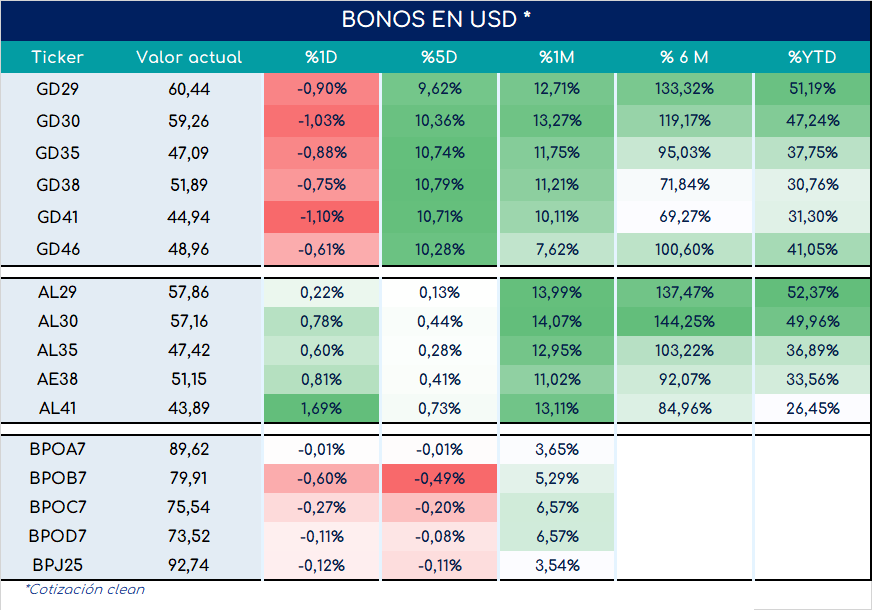 Bonos_cierre_05092023