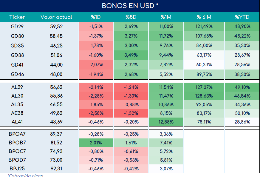 Bonos_cierre_05092023