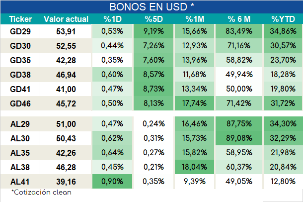 Bonos_cierre_05092023