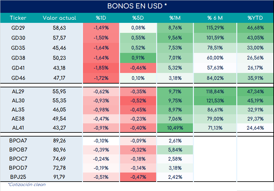 Bonos_cierre_05092023