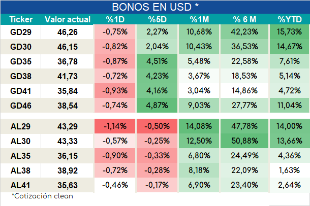 Bonos_ap_02022024