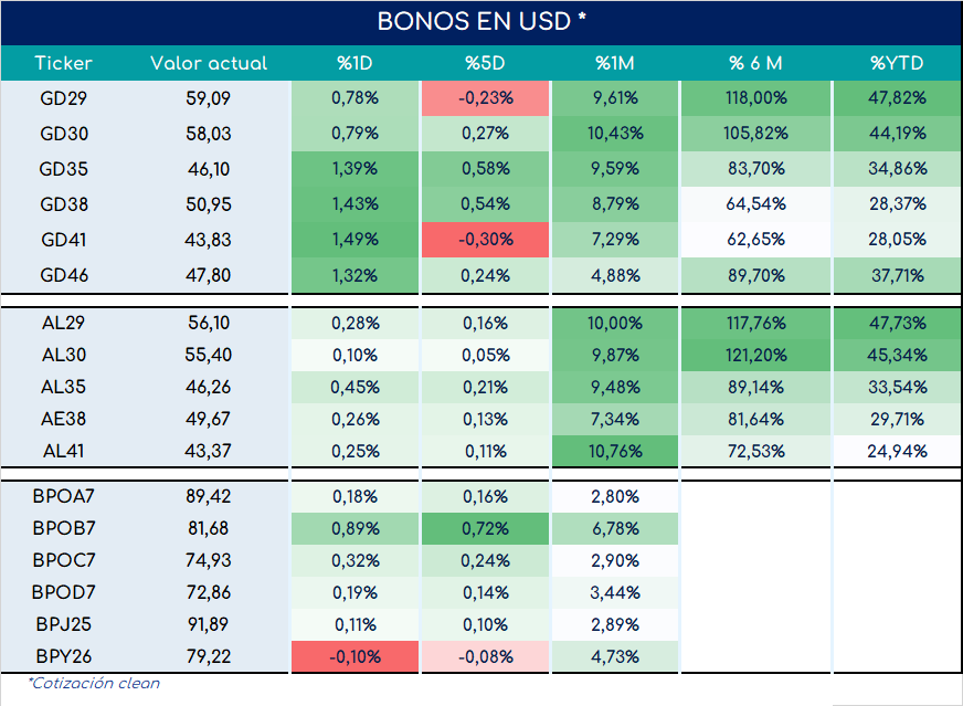 Bonos_cierre_05092023
