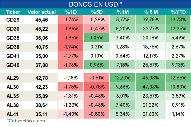 Bonos_cierre_05092023
