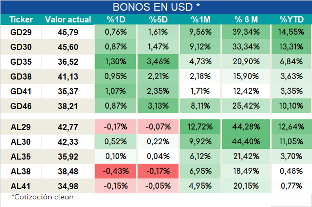 Bonos_cierre_05092023