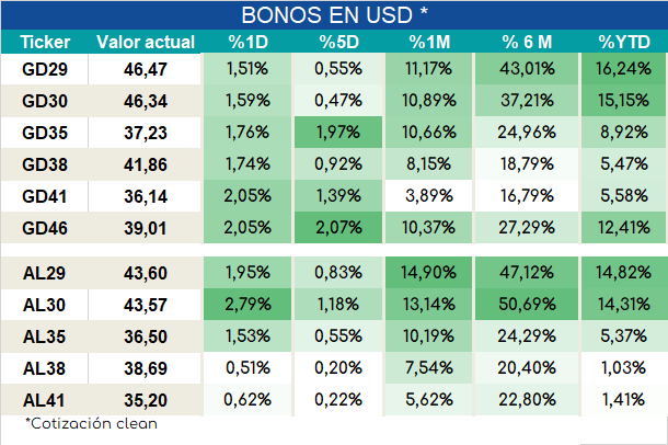 Bonos_cierre_05092023