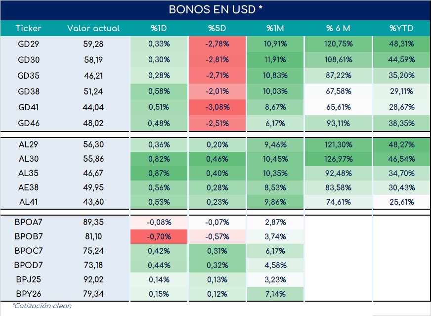 Bonos_cierre_05092023