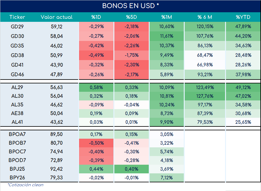 Bonos_cierre_05092023