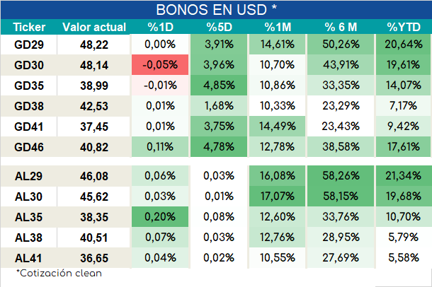 Bonos_ap_02022024