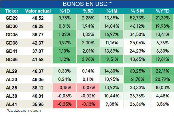 Bonos_ap_02022024