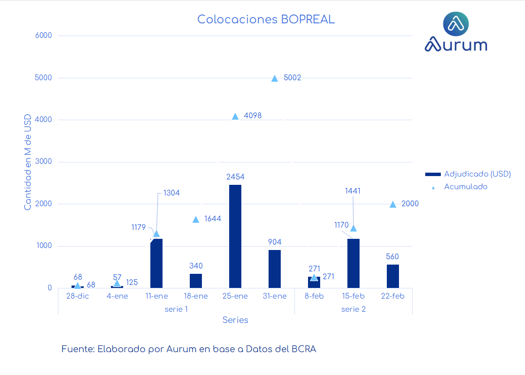 pasivos_bcra_en_usd_ap_16022024
