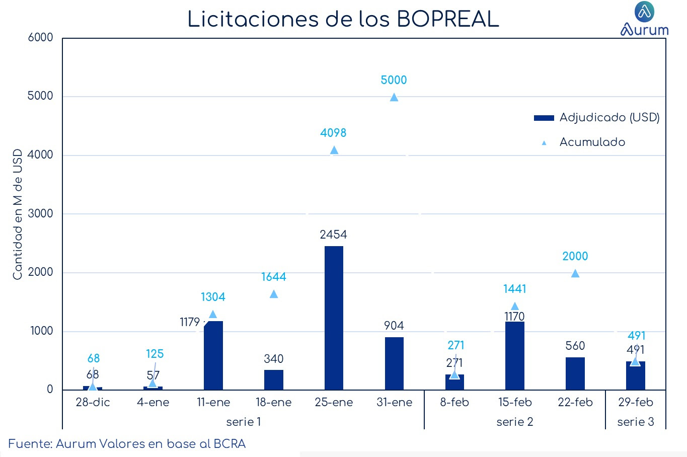pasivos_bcra_en_usd_ap_16022024