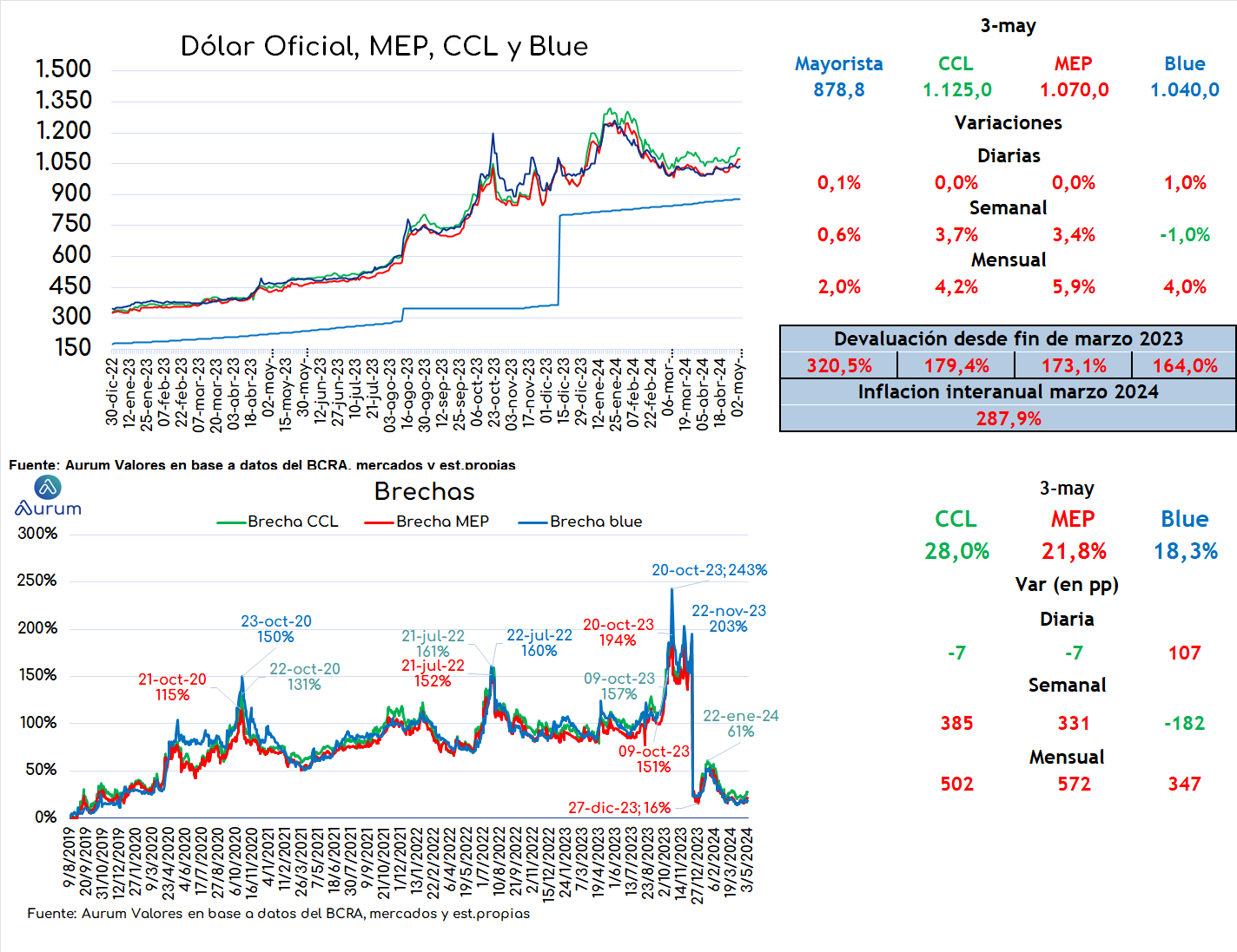 volumen_diario_operando_en_MEP_y_CCL_cierre_300420