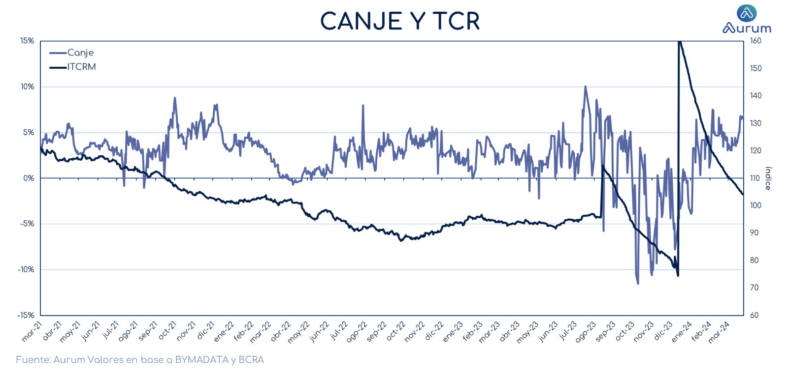 canje_y_TCR