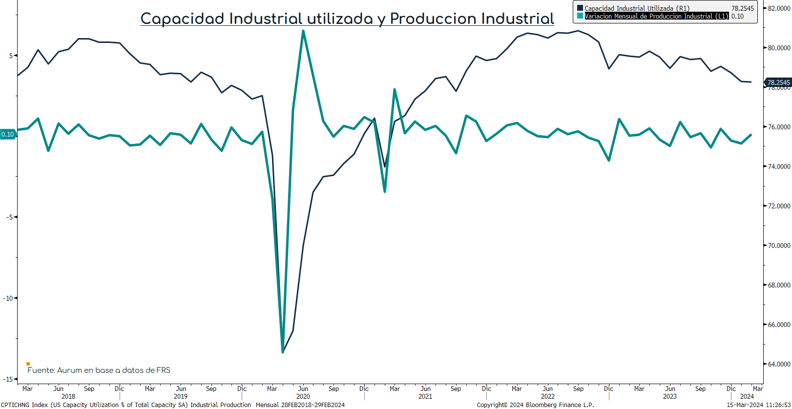 metricas_inflacion_ap_14032024