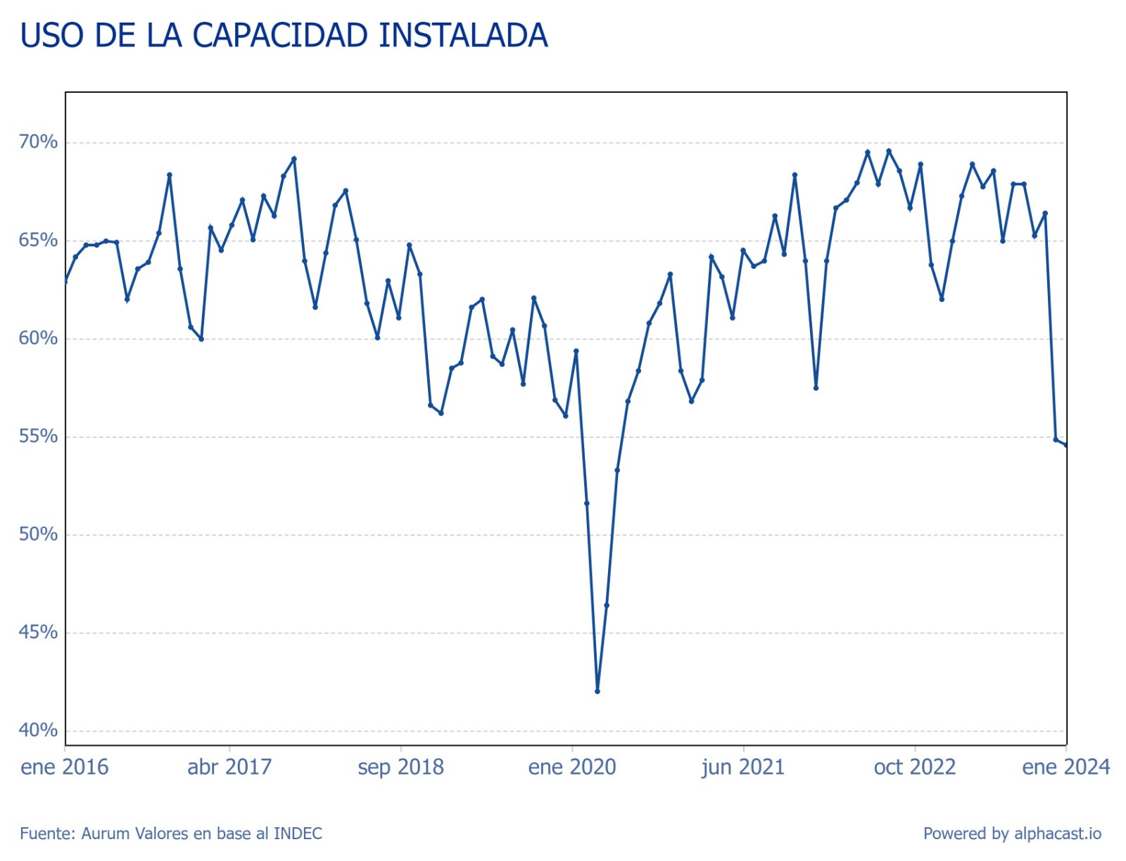 inflacion_arg_cierre_12032024