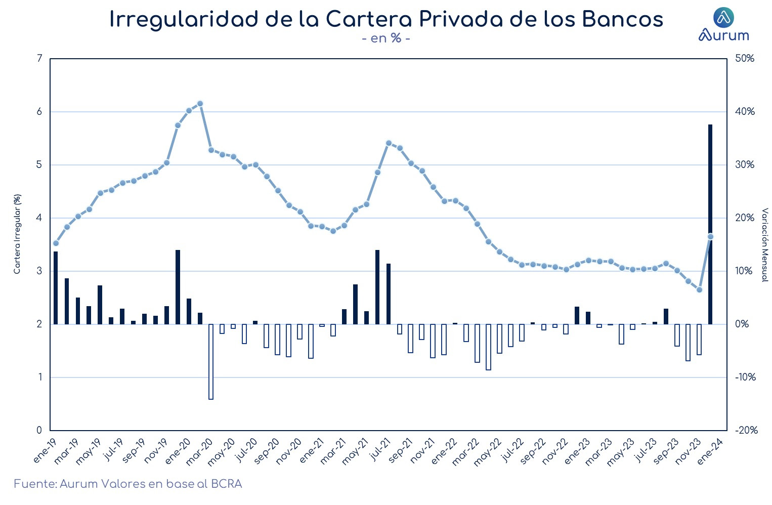 pasivos_bcra_en_usd_ap_16022024