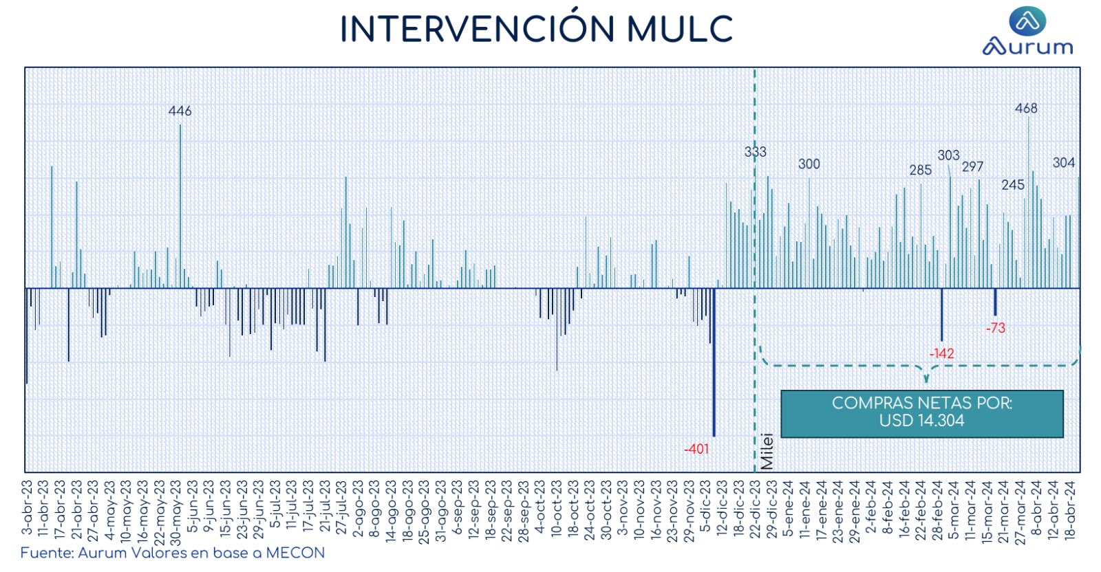 commpras_mulc_cierre_22042024