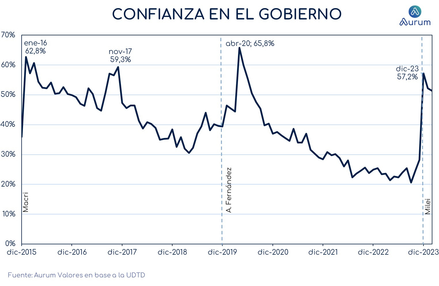 pasivos_bcra_en_usd_ap_16022024