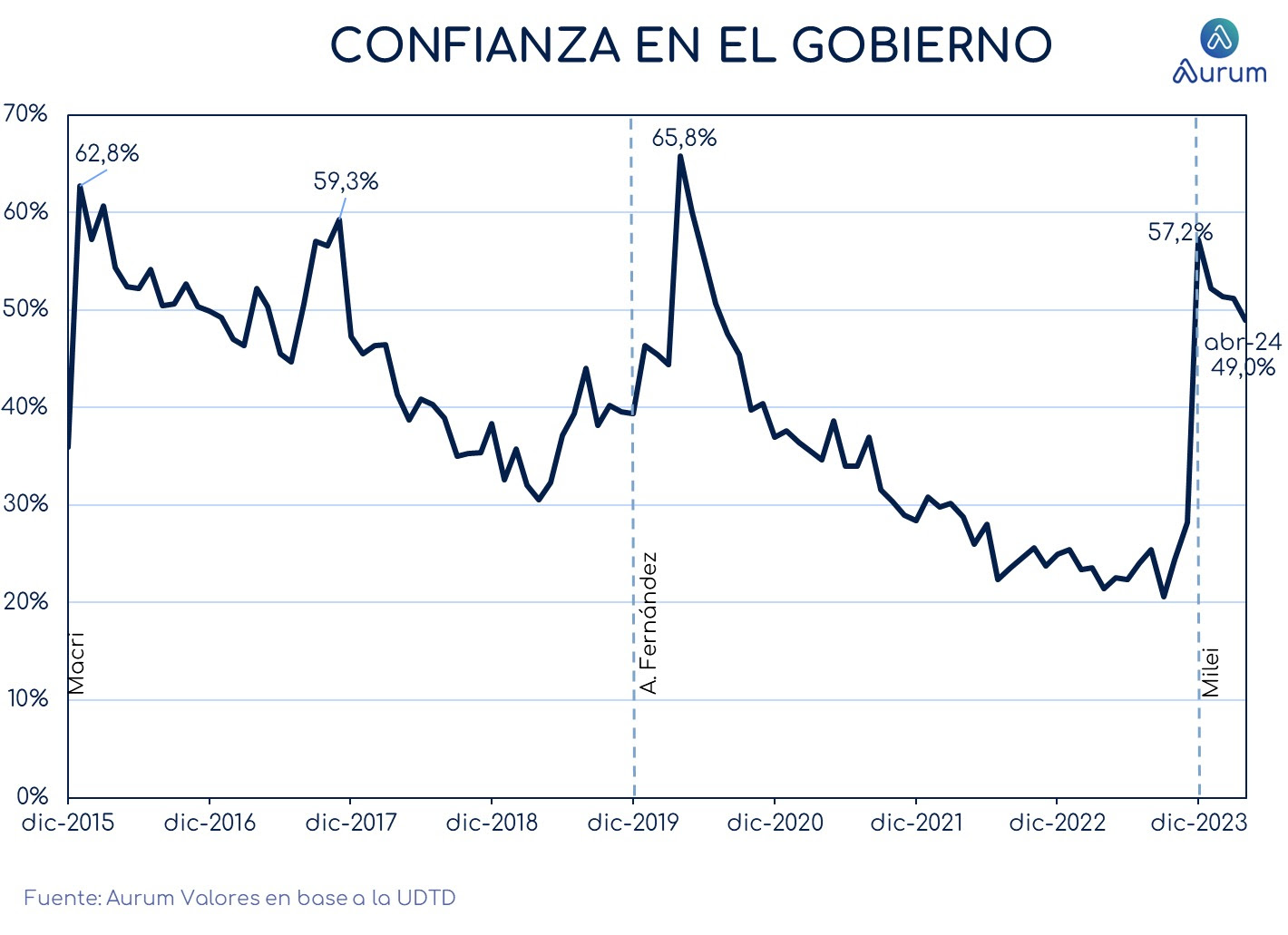 Reservas_Netas_coerre_26042024