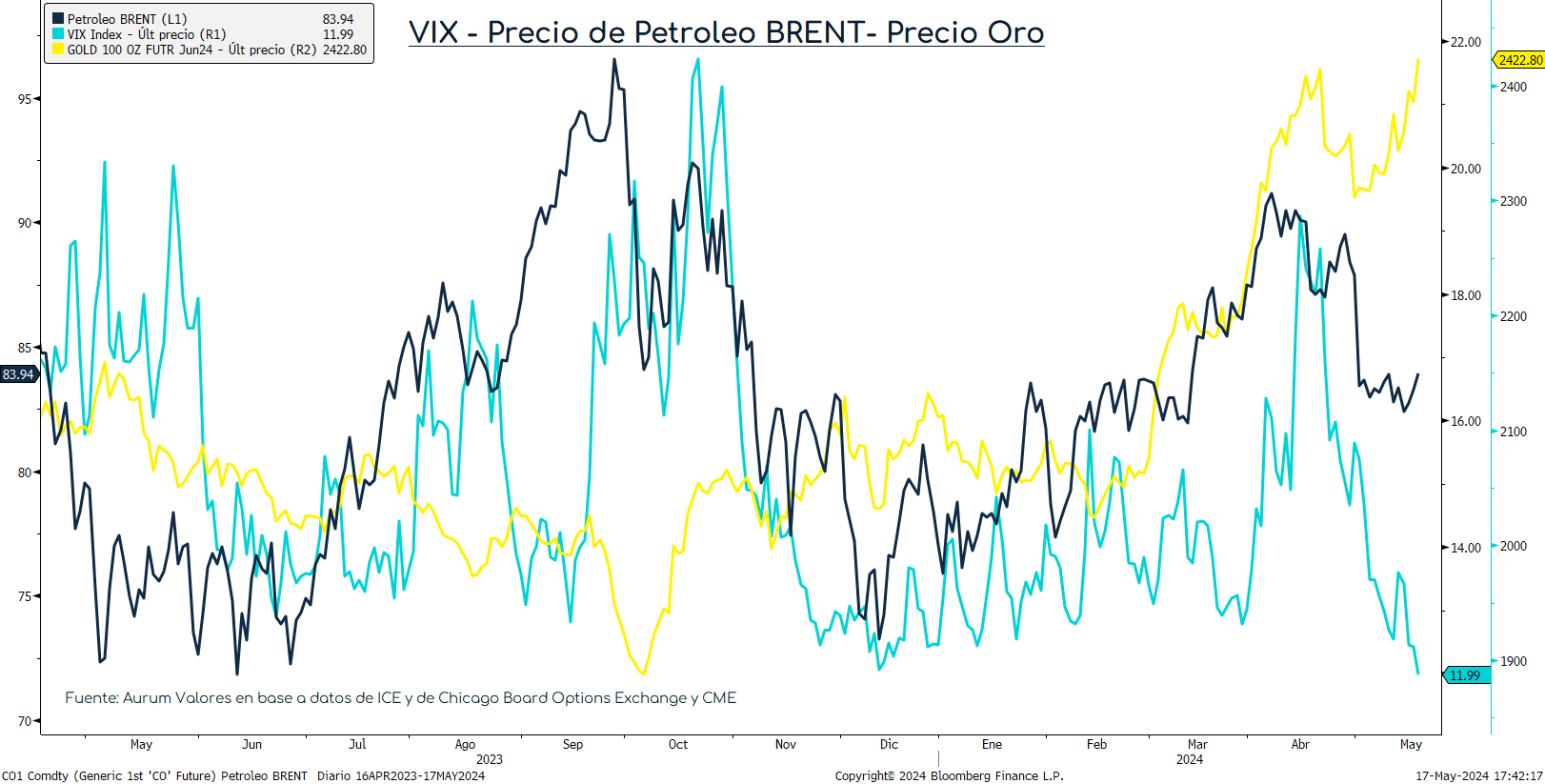 Ventas_Minoristas_USA_cierre_15052024