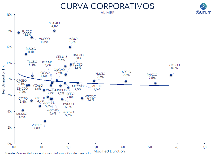 corporativos_cierre_16042024