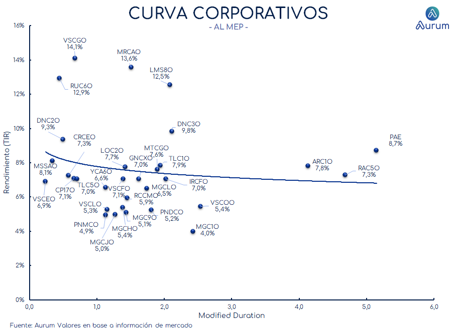corporativos_cierre_16042024