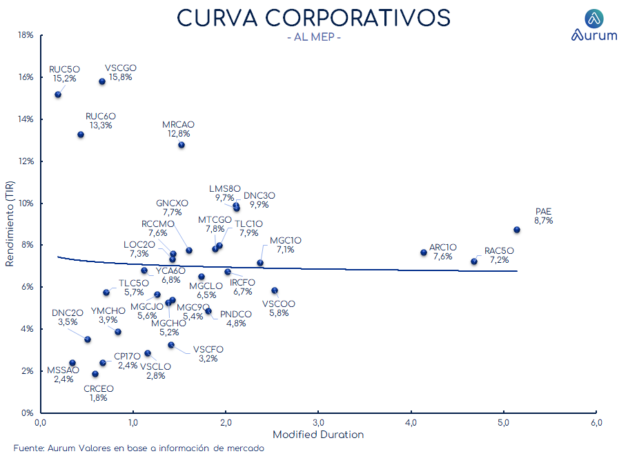 corporativos_cierre_16042024