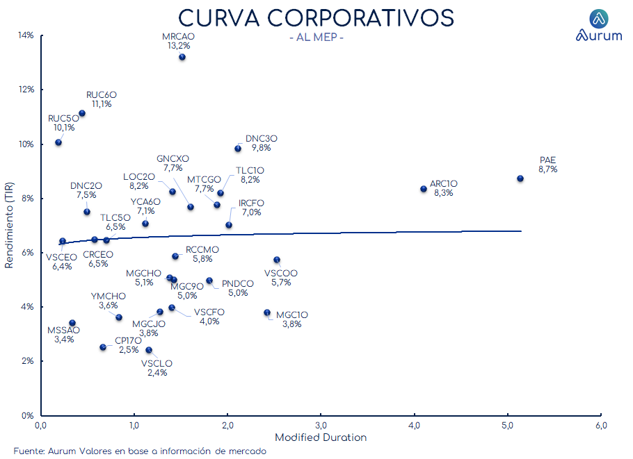 corporativos_cierre_16042024