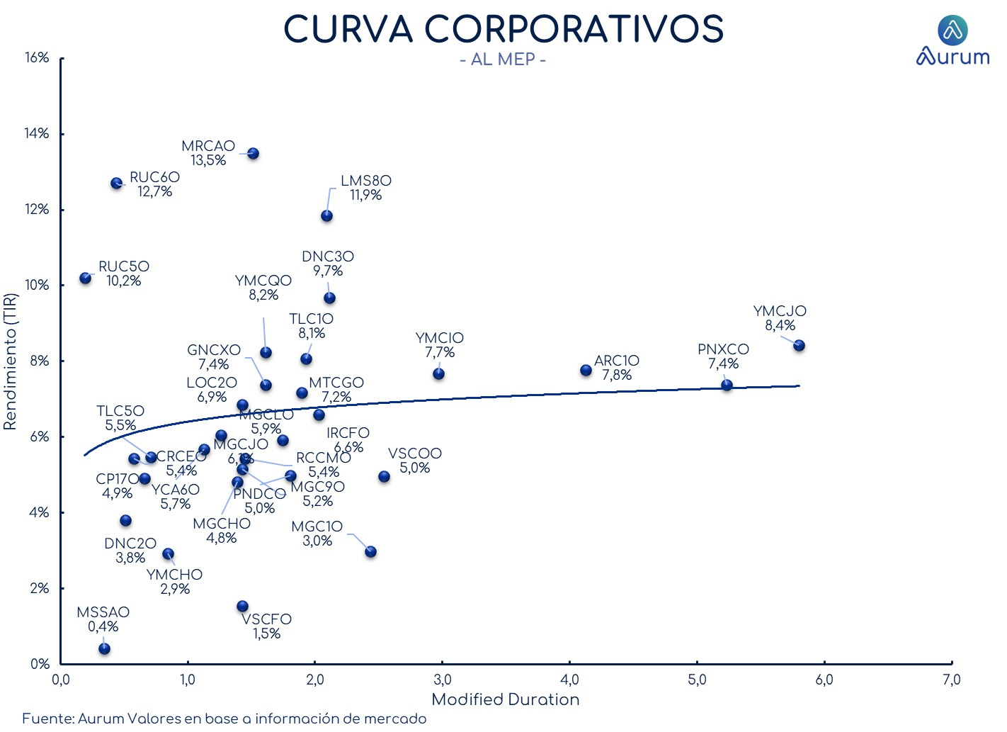 corporativos_cierre_16042024
