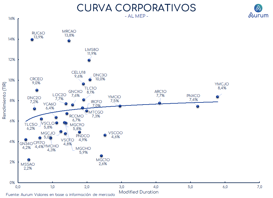 corporativos_cierre_16042024