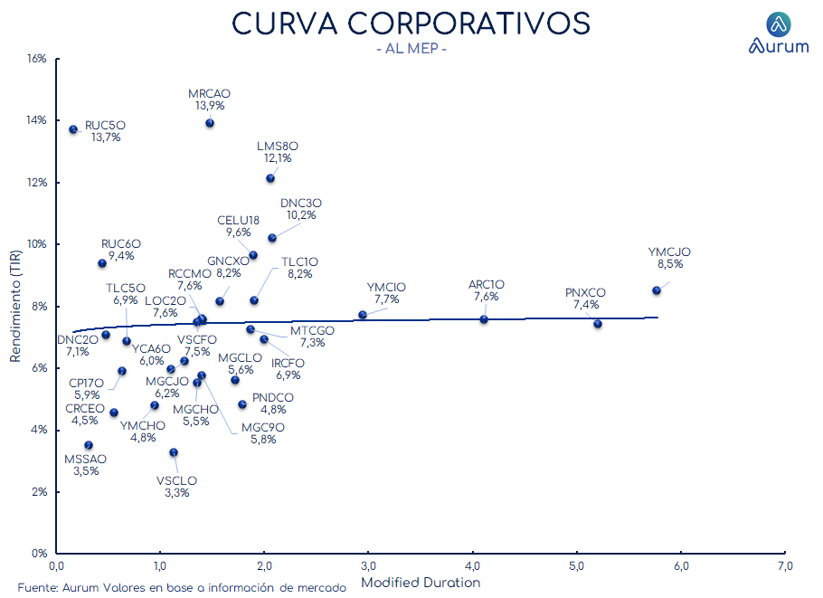 corporativos_cierre_16042024