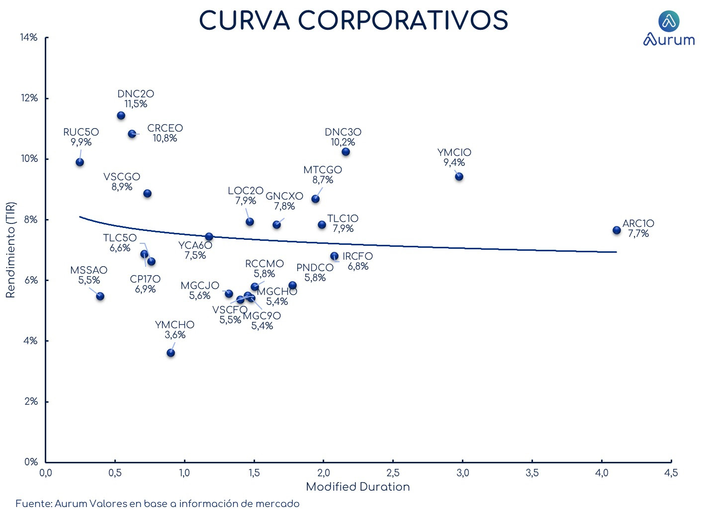 corporativos_cierre_16042024
