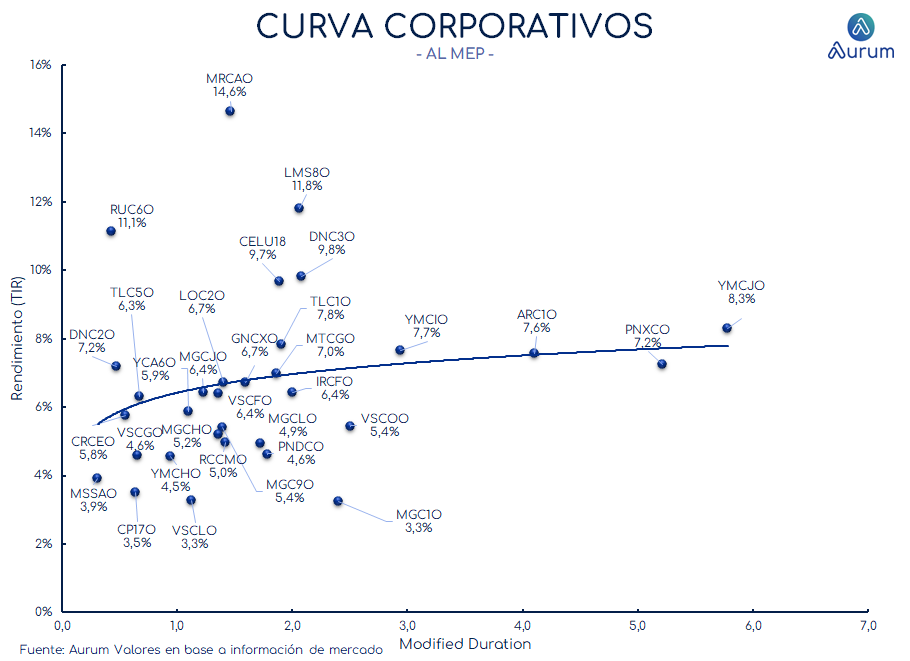 corporativos_cierre_16042024