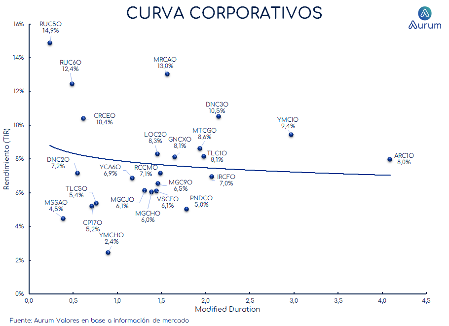 corporativos_cierre_16042024