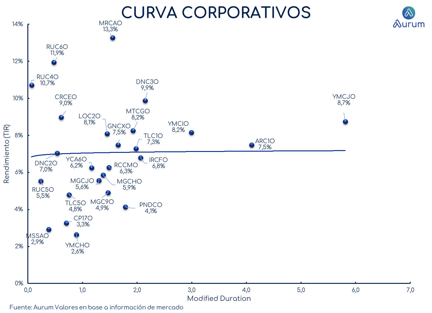 corporativos_cierre_16042024