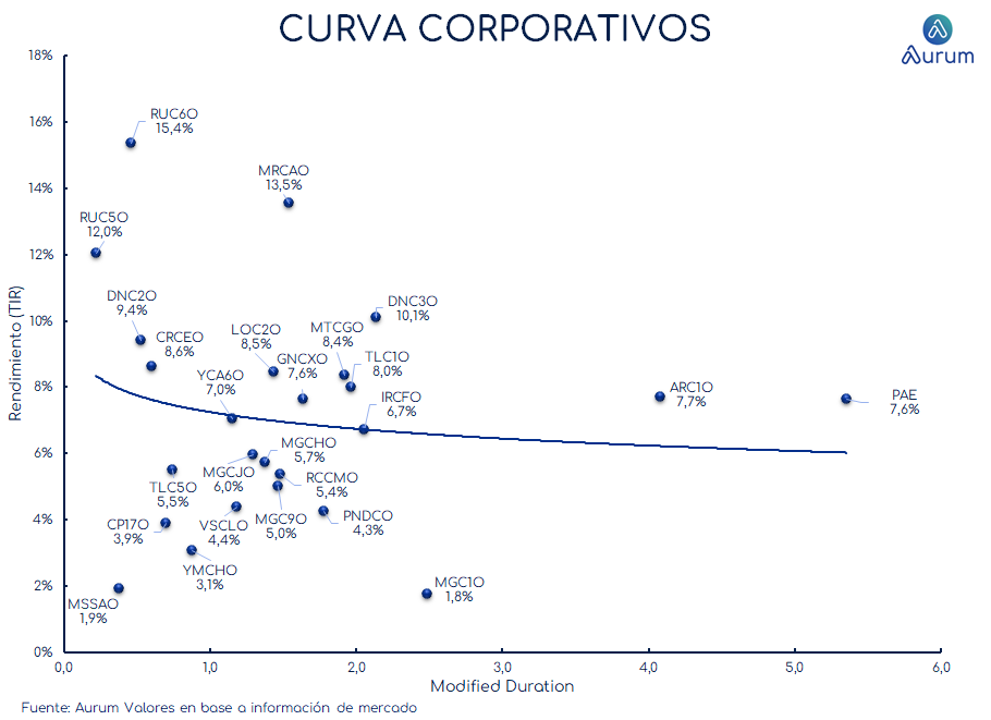 corporativos_cierre_16042024