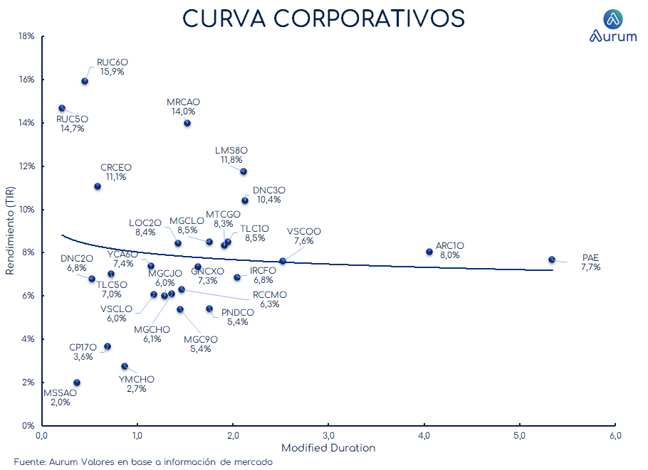 corporativos_cierre_16042024